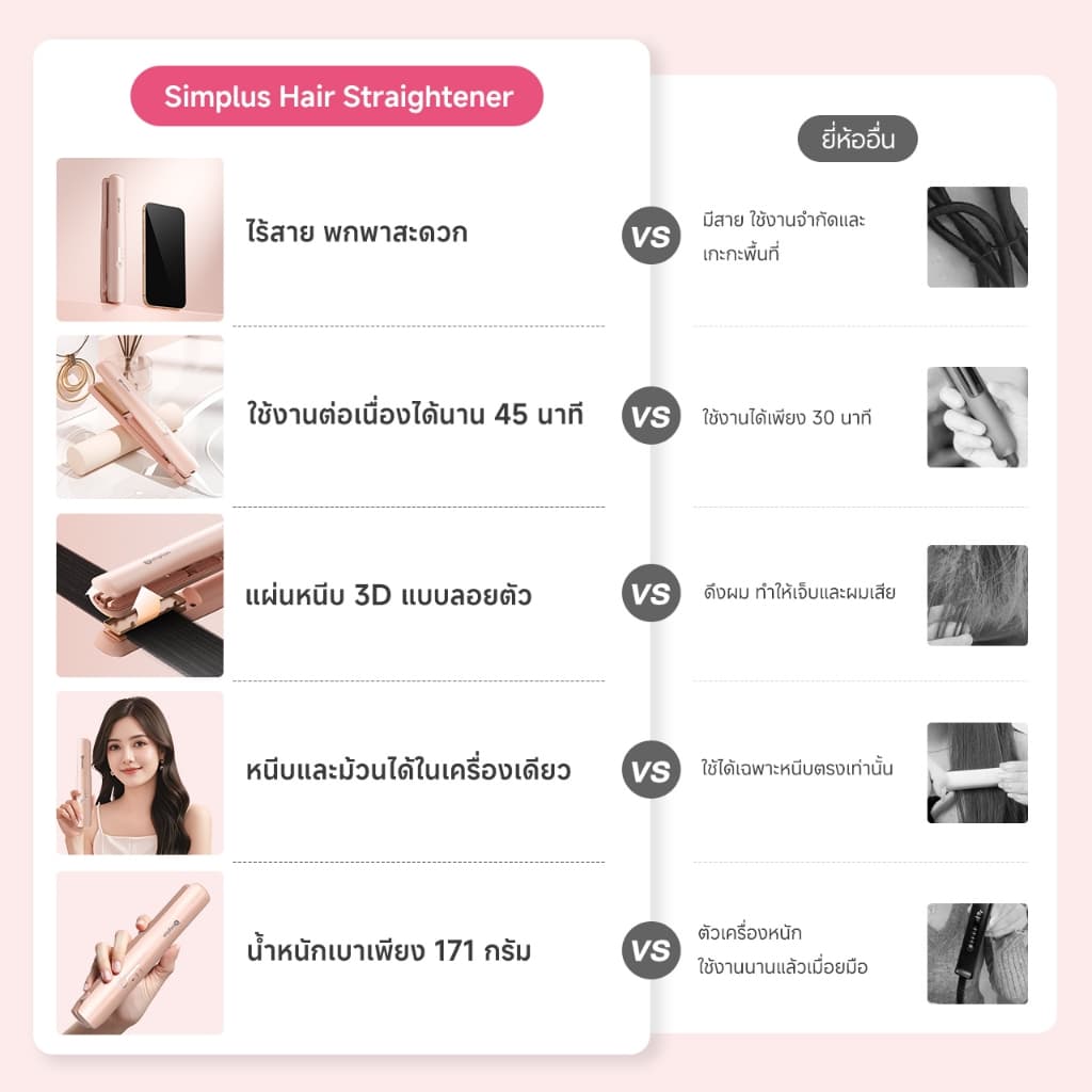 Simplus เครื่องหนีบผมไร้สาย พกพาสะดวก ชาร์จ Type-C ใช้งาน 45 นาที แผ่นเซรามิก 3D ปรับความร้อนได้ 2 ระดับ ZFBA008 รูปที่ 3