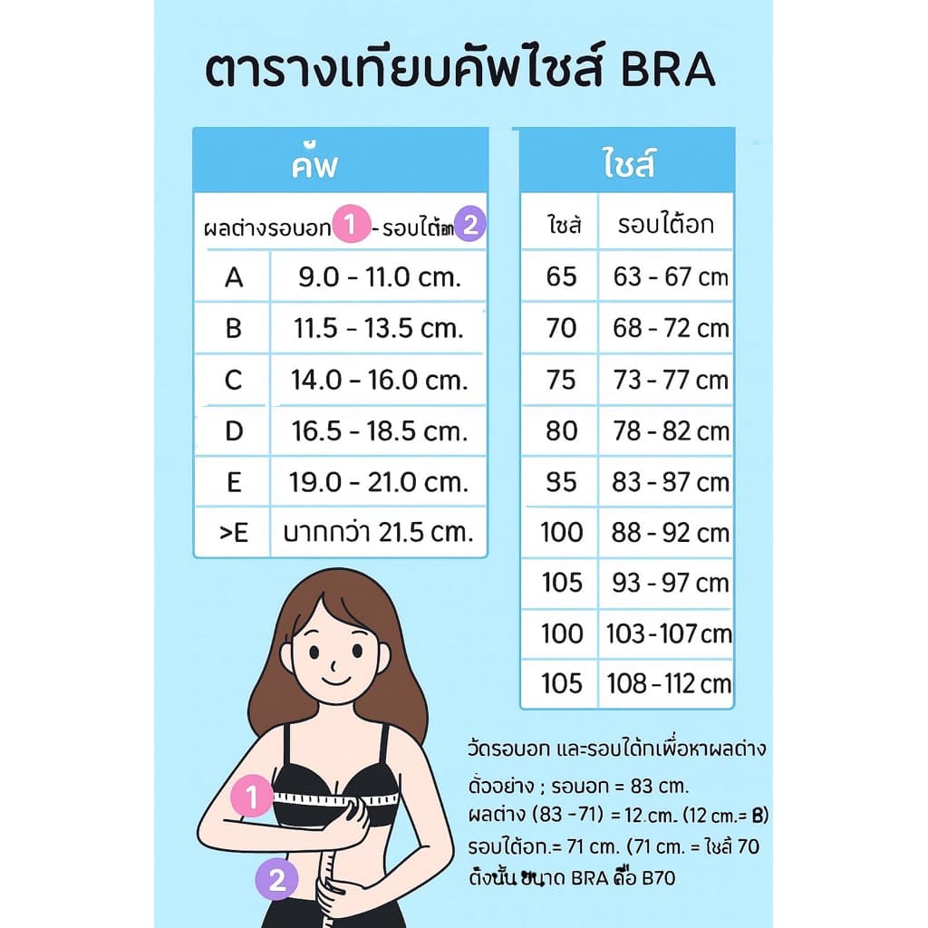 Nobra มีโครงNo.8823 คัพA ทรงเล็ก มีฟอง เหมาะกับคนหน้าอกเล็กมากแนะนำให้เพิ่ม 1ไซส์จากปกติ รูปที่ 6