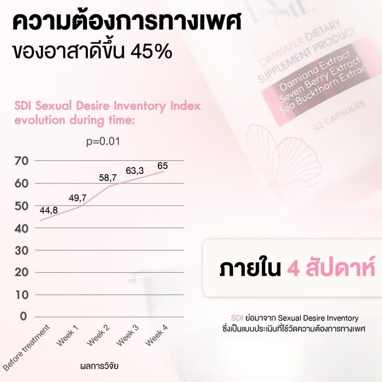 LASSIE Damiana Dietary Supplement NEW WOMEN อาหารเสริมผู้หญิง ช่วยเสริมสมดุลฮอร์โมน 42 แคปซูล รูปที่ 5