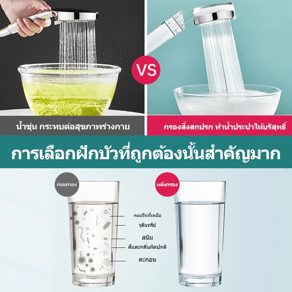 COPPEXTON Shower Filter ฝักบัวกรองน้ำ + รับฟรี Cotton Micro Filter ไส้กรองฝักบัว 3 ชิ้น รับประกัน 5 ปี รูปที่ 9