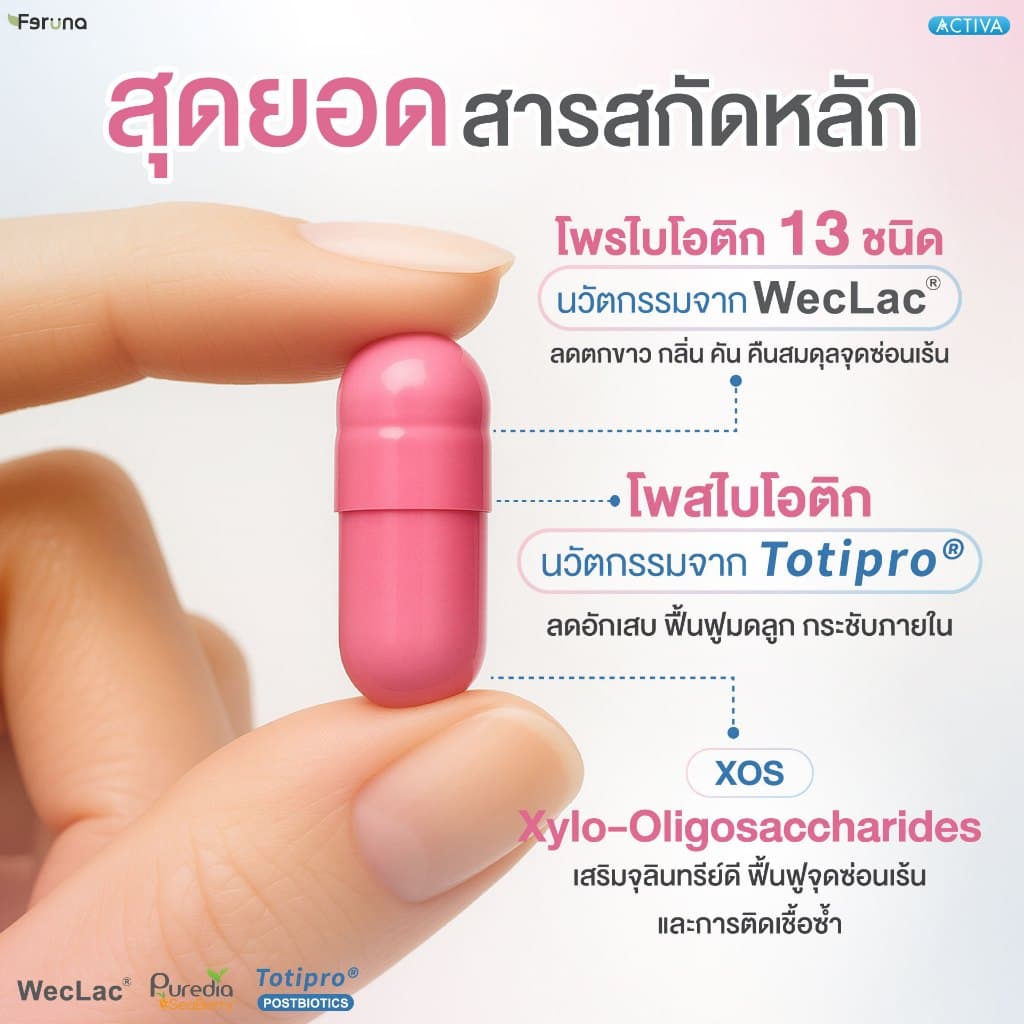 Feruna LactoWe ฟีรูน่าแลคโตวี Postbiotics Totipro โพรไบโอติกส์ 13 สายพันธุ์สำหรับผู้หญิง ปรับสมดุลค่าPH รูปที่ 4