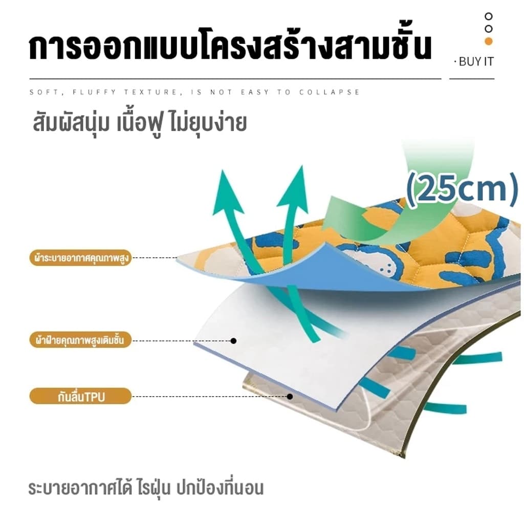 ผ้าปูที่นอน กันไรฝุ่น 3.5ฟุต/5ฟุต/6ฟุต ชุดเครื่องนอน ผ้าคุณภาพดีรุ่นอัพเกรด รูปที่ 8