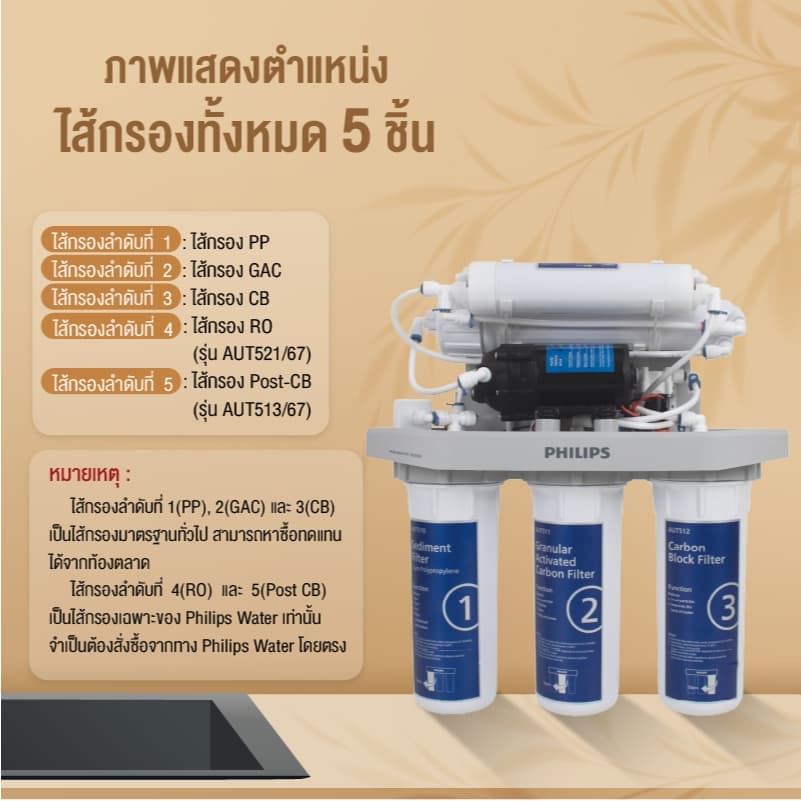 Philipswater AUT9500 / AUT9510 เครื่องกรองน้ำดื่มใต้อ่างล้างจาน กรองแบบ 5 ขั้นตอน ระบบการกรอง RO Reverse Osmosis รูปที่ 9