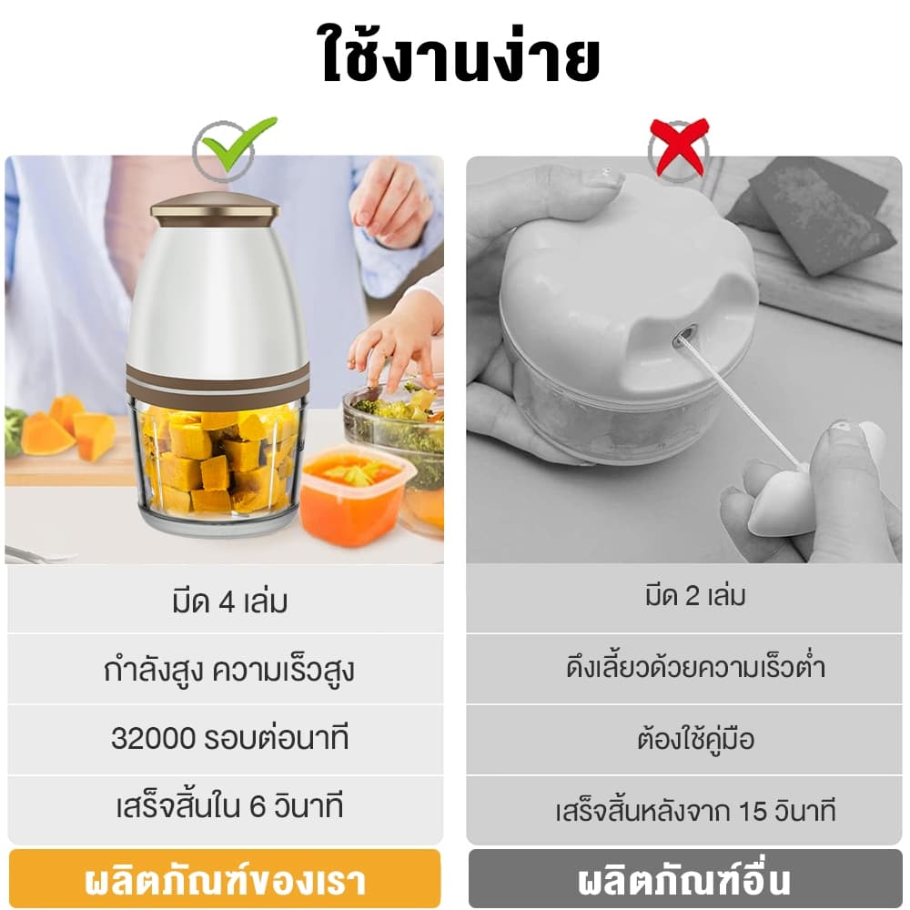 Phito เครื่องปั่นอาหารเด็ก เครื่องปั่นกระเทียม กำลังสูง 350W เครื่องปั่น การทำงานด้วยปุ่มเดียว เครื่องบดเนื้อไฟฟ้า รูปที่ 5