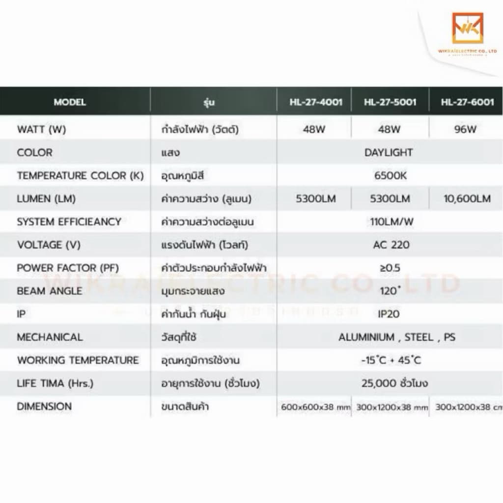 HIET โคมพาแนลติดลอย LED Panel ขนาด 60x60cm. 30x120cm. 48W และ 60x120cm. 96W แสงขาว 6500K รูปที่ 5