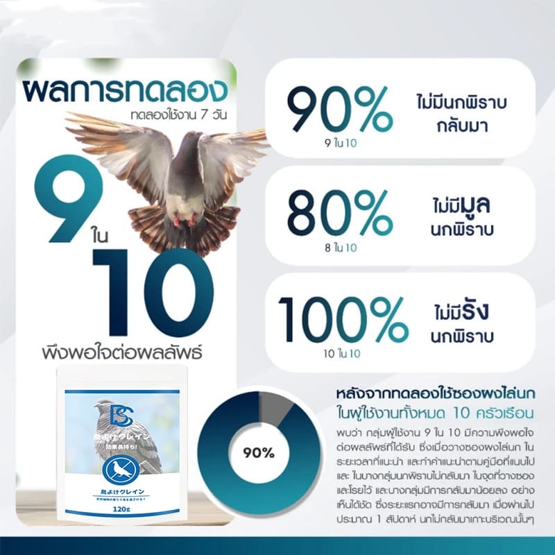 ไล่นกแรง เห็นผลทันที! เม็ดไล่นก กันนก ยาไล่นก ไล่นกกระจอก ไล่นกพิราบ ปลอดภัย ไร้สารพิษ รูปที่ 2