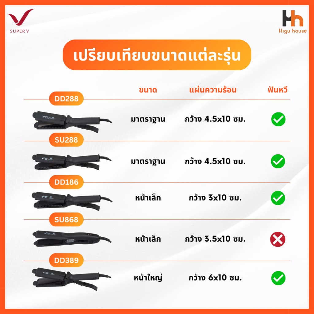 SUPER V INTER SU868│ส่งด่วนด้วยไรเดอร์│เครื่องแท้100% ประกันศูนย์│เครื่องหนีบผมซุปเปอร์วี รูปที่ 3