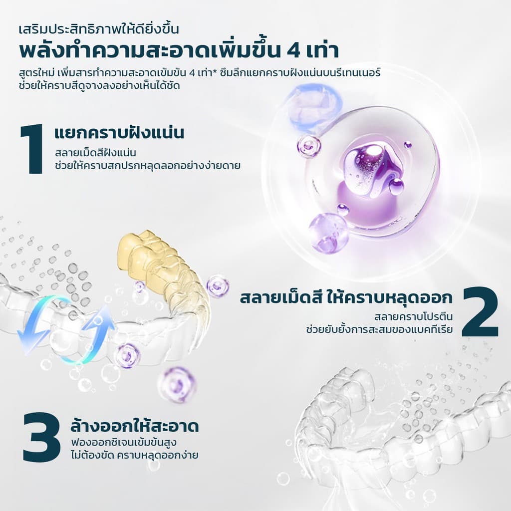 เม็ดฟู่ทำความสะอาดรีเทนเนอร์ Retainer Cleaning Tablets สูตรอ่อนโยน ละลายรวดเร็ว ขจัดคราบฝังแน่น รูปที่ 3