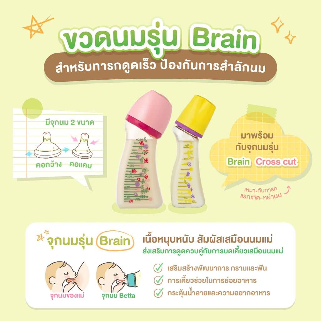 Dr.Betta ขวดนมคอกว้าง Carrousel 160ml จุกนม Brain Cross cut ไม่ดูดไม่ไหล รูปที่ 7