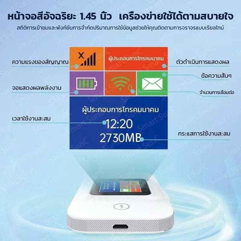 Pocket WIFI 4G/5G ใส่ซิมเน็ตแรง พกพาสะดวก ใช้ได้ทั่วโลก รองรับซิม AIS True และหลายผู้ใช้ รูปที่ 3