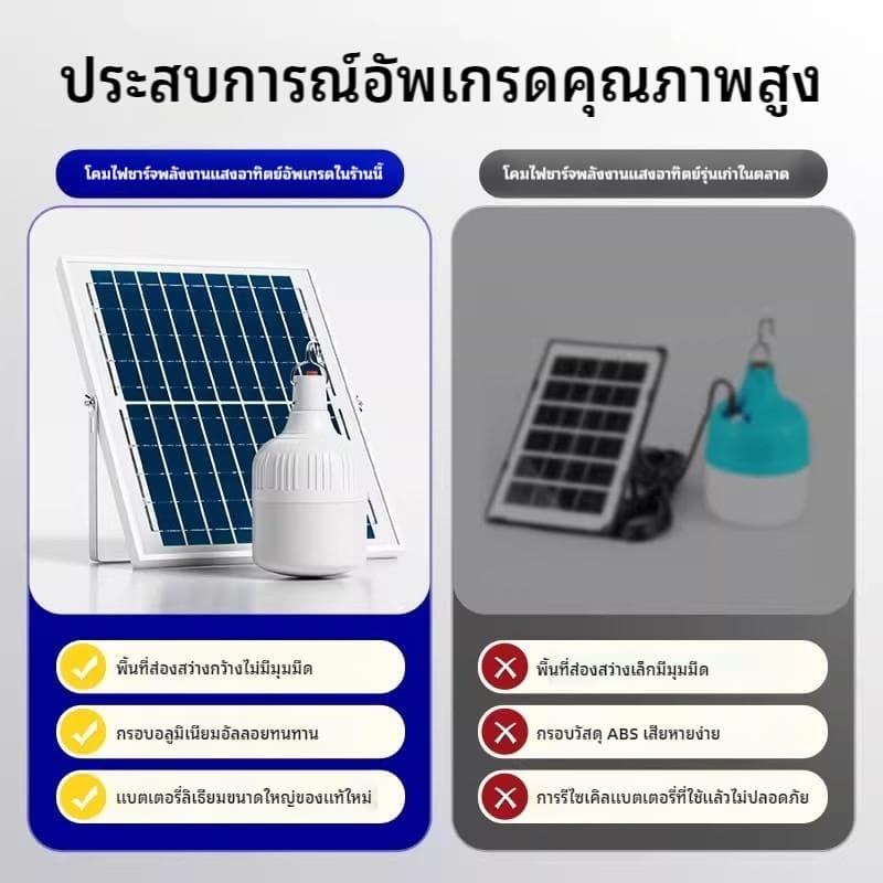 AIMO LEDไฟโซล่าเซลล์ ，300000W ไฟโซล่าเซลล์แบตนาน12-48ชั่วโม ，ไฟตั้งแคมป์ ，แสงสีขาว กันน้ำ ชาร์จไฟอัตโนมติ รูปที่ 5