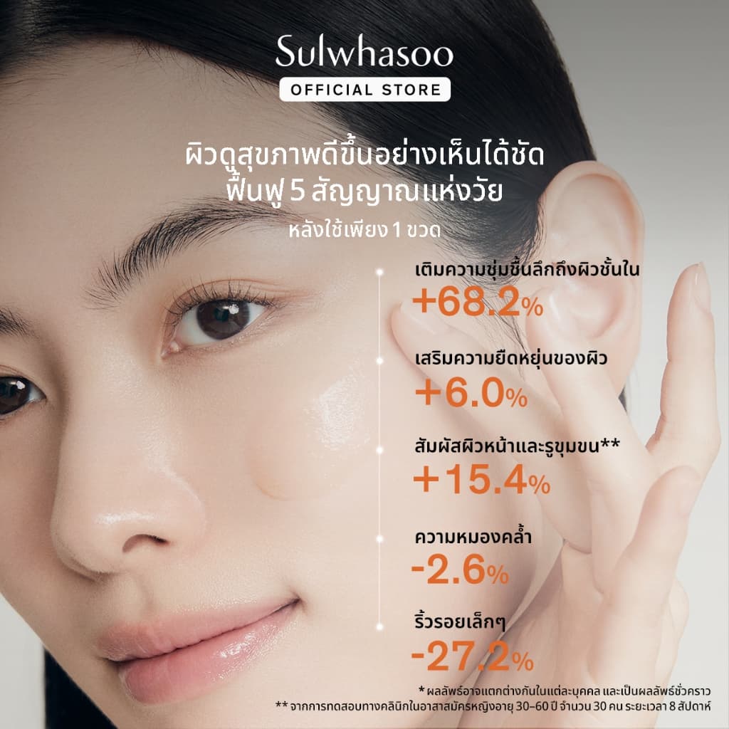 SULWHASOO First Care Activating Serum 30MLโซลวาซู เซรั่มบูสต์ผิวแข็งแรง ชะลอสัญญาณแห่งวัย สู่ผิวดูอ่อนเยาว์ สุขภาพดี รูปที่ 4