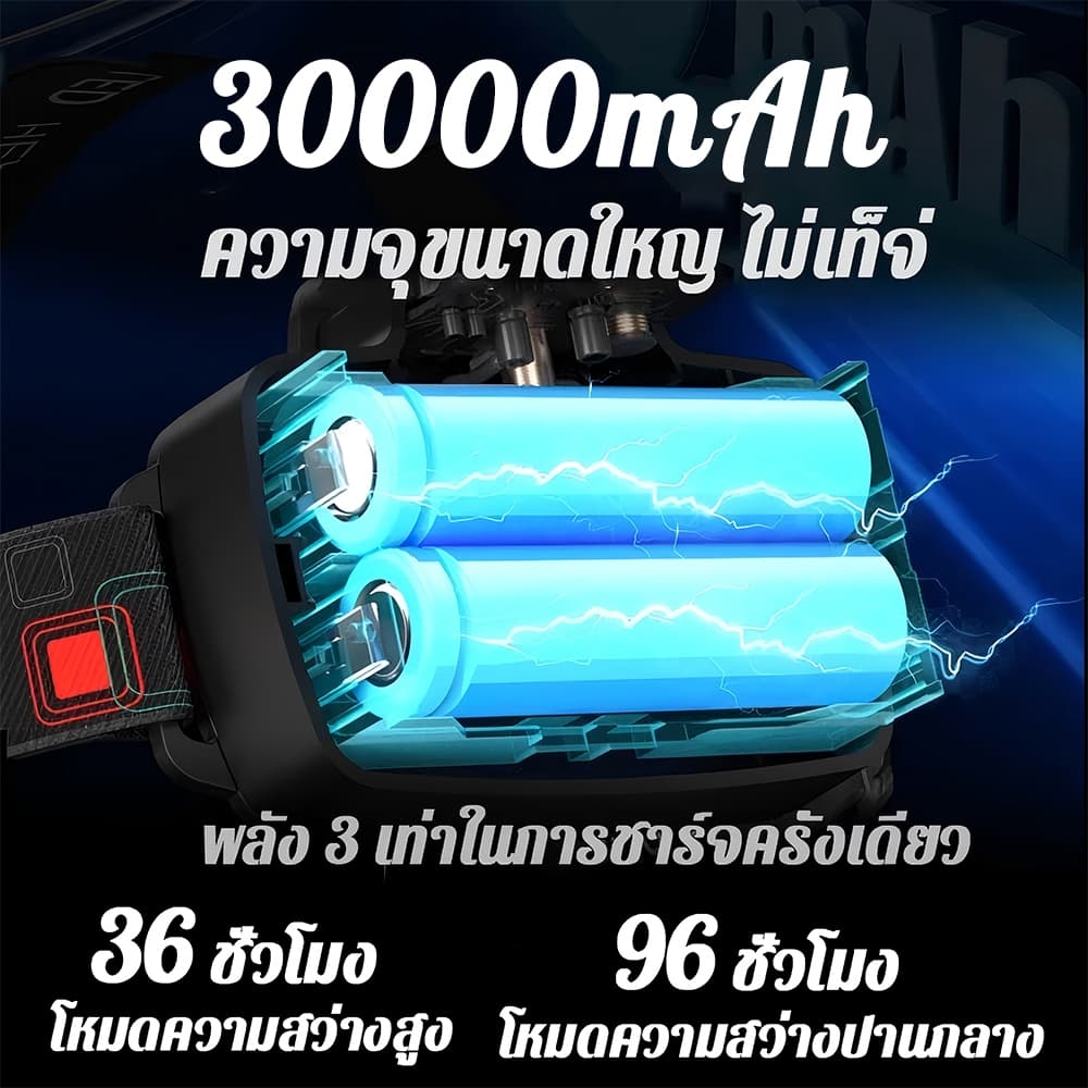 สว่างกว่าไฟรถไฟฉายคาดหัว ไฟฉายคาดหัวLED 50000mAh ปรับแสงได้5สี แสง6 ตกปลากลางคืน ดูแมงป่องตั้งแคมป์ ไฟสายคาดหัว รูปที่ 6
