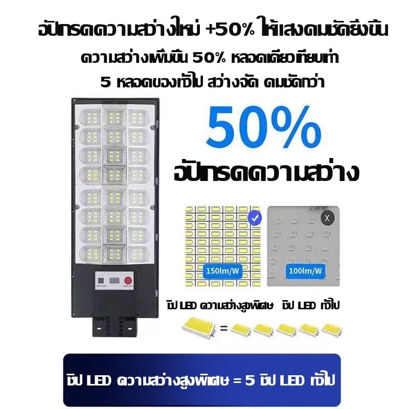 ไฟโซล่าเซลล์ ไฟถนนโซล่าเซลล์ IP69 Solar Light ไฟเซ็นเซอร์ตรวจจับคน สว่างขึ้นโดยอัตโนมัตตอนกลางคืน สว่าง รูปที่ 5