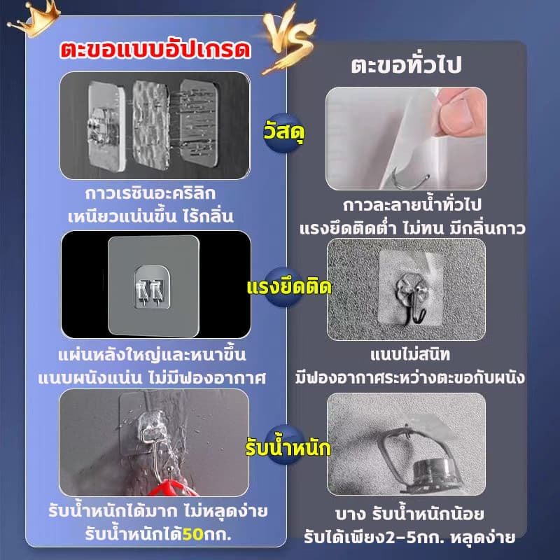 ไม่หลุด 100 ปี ที่แขวนติดผนัง สูงสุด 50 กก. ตะขอชั้นวางของ ตะขอติดผนัง ติดตั้งไร้รอยตัวล็อกสองขาใสทรงU ตะขอแขวนติดผนัง รูปที่ 2