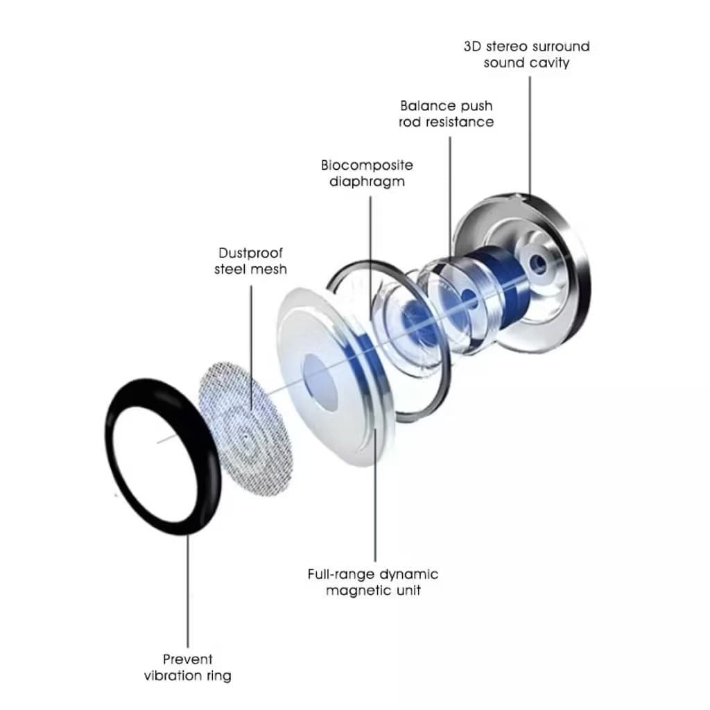 หูฟัง 3.5 แจ็คกลม สำหรับ Samsung AKG ใช้ได้สำหรับ ซัมซุง และมือถือยี่ห้ออื่นๆ รูปที่ 2