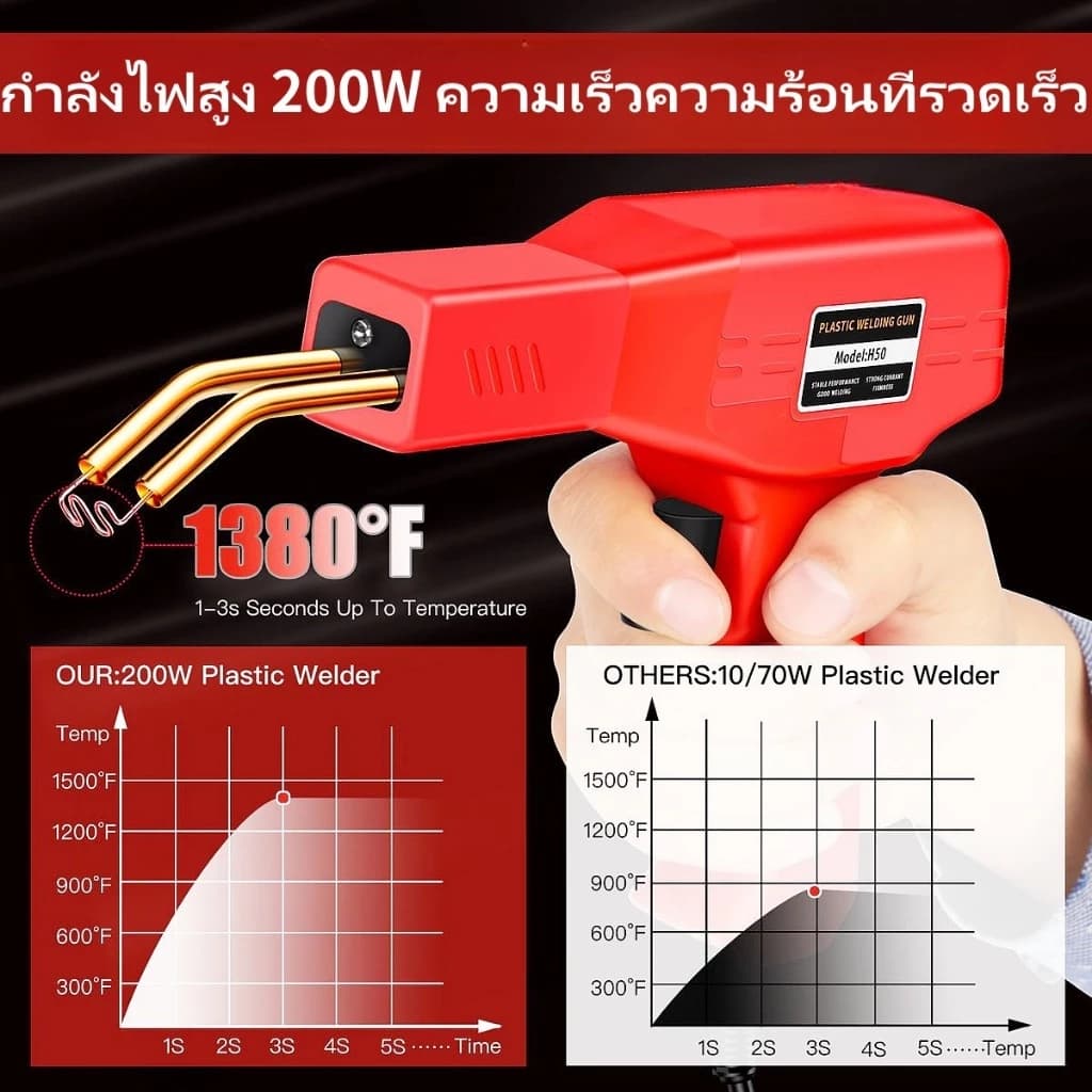ปืนเชื่อมซ่อมกันชนรถยนต์ 200 วัตต์ เครื่องเชื่อม PVC คุณภาพดี ใช้งานง่าย รูปที่ 2