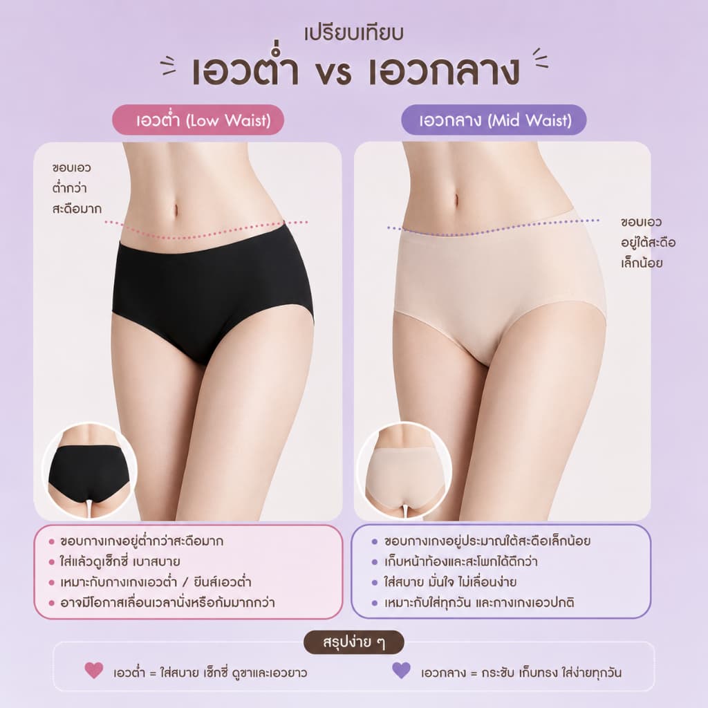 **รวมแบบ กางเกงชั้นใน * ไร้ขอบ / รีดขอบ * SABINA ไร้ตะเข็บ seamless fit ไร้ขอบ เอวต่ำ - กลาง nuz25017 nuz25022 nuz24036 รูปที่ 8