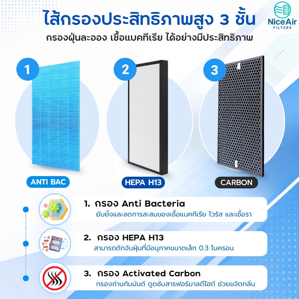 แผ่นกรองอากาศ Sharp FZ-J80HFE สำหรับ เครื่องฟอกอากาศ รุ่น FP-J60TA, FP-J80TA ฟิลเตอร์ ไส้กรองชาร์ป รูปที่ 4