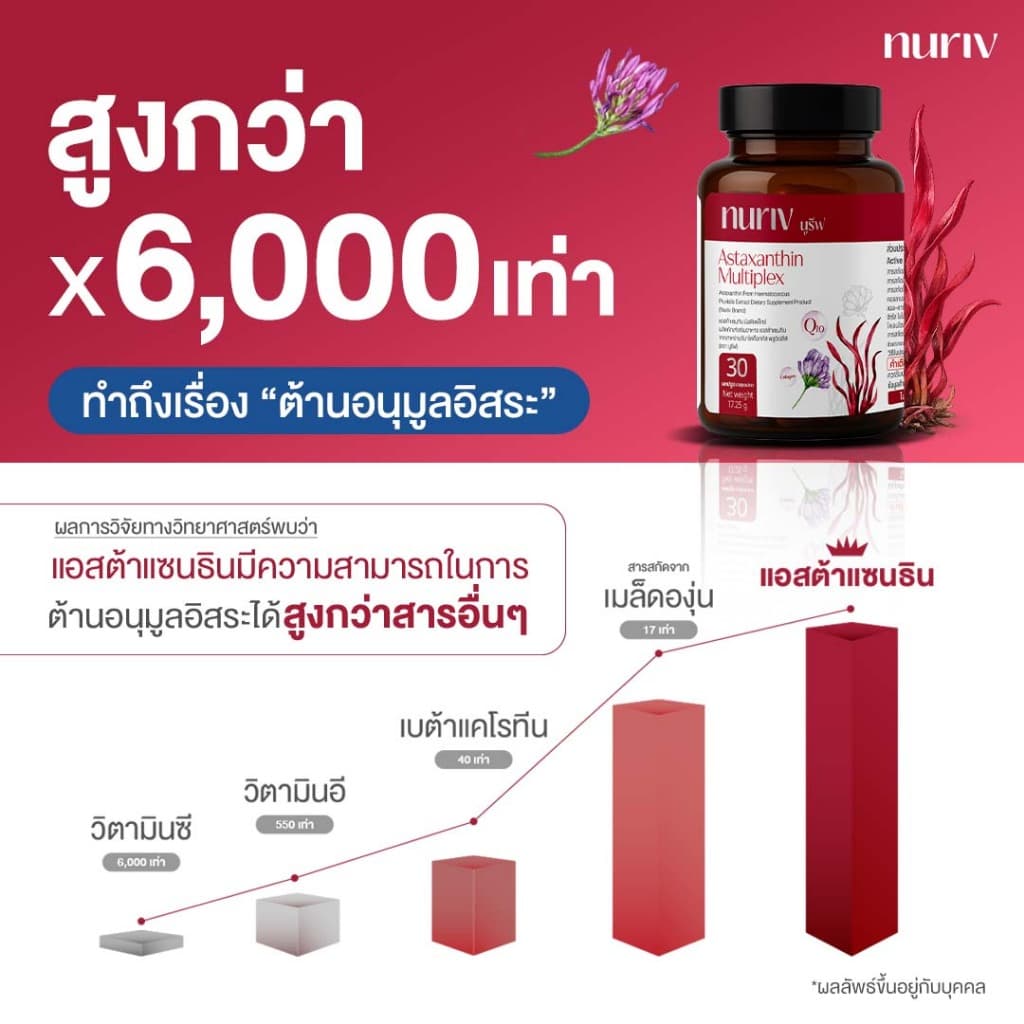 Nuriv Astaxanthin Multiplex นูรีฟ แอสต้าแซนทิน มัลติเพล็กซ์ 30 แคปซูล รูปที่ 3