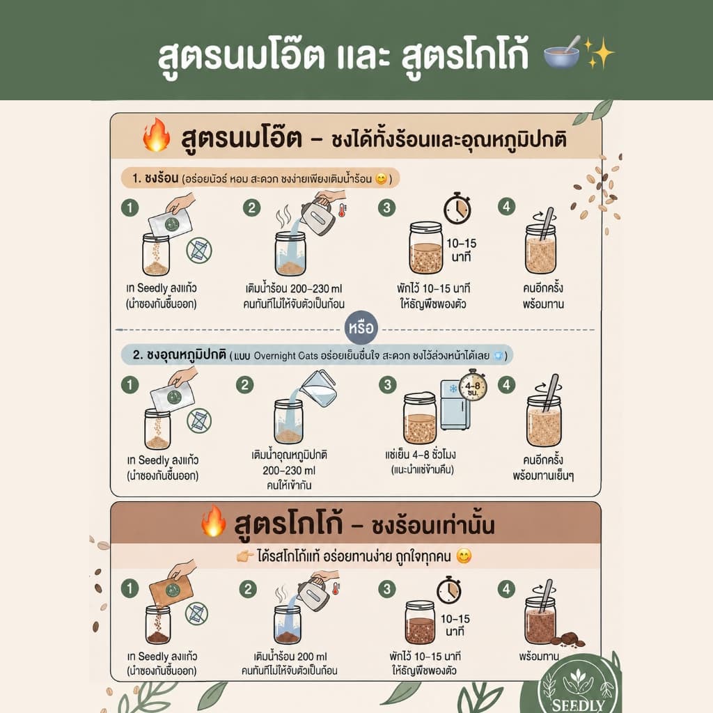 SEEDLY สูตรนมโอ๊ต SET 10ชุด รูปที่ 6