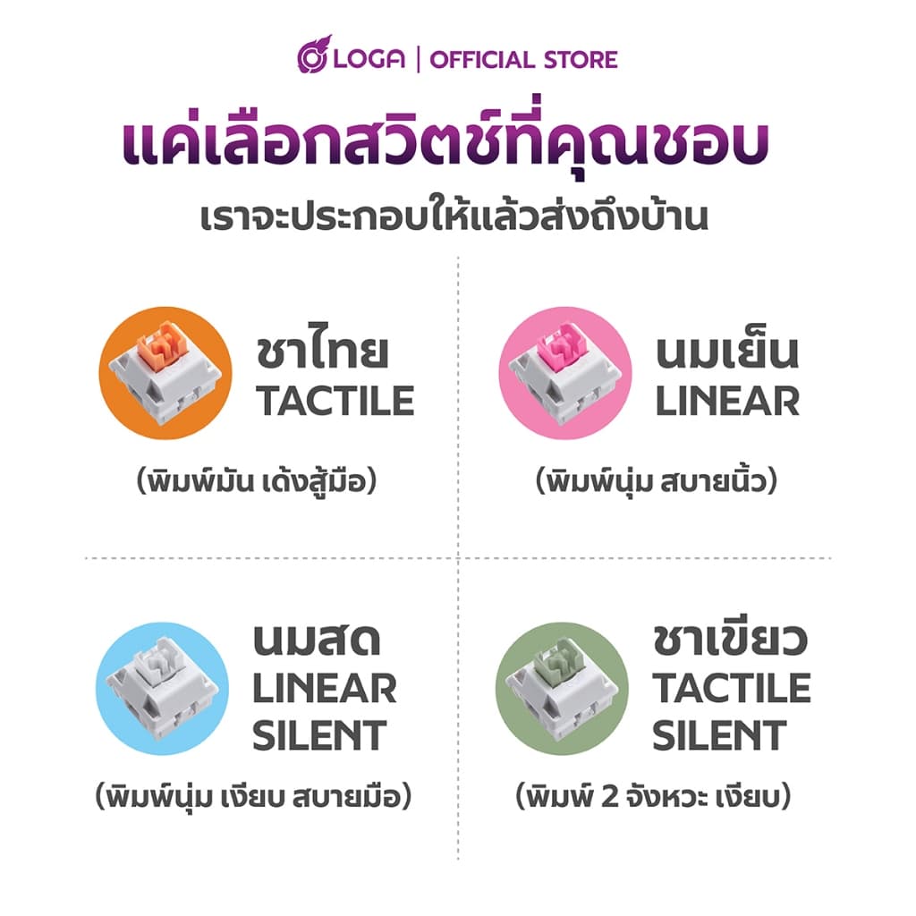 LOGA : ชุดคีย์บอร์ด DISNEY พร้อมใช้งาน รูปที่ 9