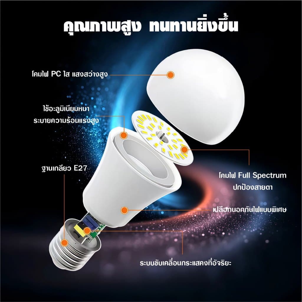 หลอดไฟ LED SlimBulb LS E27 5W 9W 12W 18W 24W แสงขาว แสงวอร์ม ประหยัดไฟ 220V มอก. สว่างนุ่มนวล รูปที่ 5