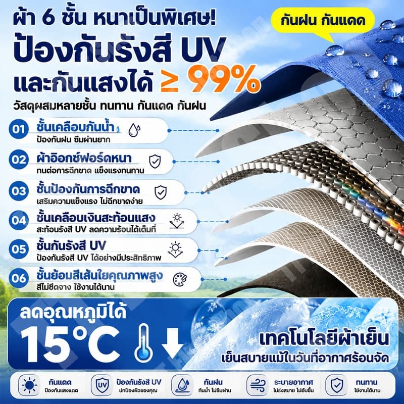 3200D เงินชุบผ้าเต้นท์ ผ้าใบเต้นท์ 2x2 2x3 3x3 3x4.5 3x6m หนาพิเศษ กันยูวี กันน้ำ เต้นท์ขายของ เต้นขายของ เต้นท์พับได้ รูปที่ 2