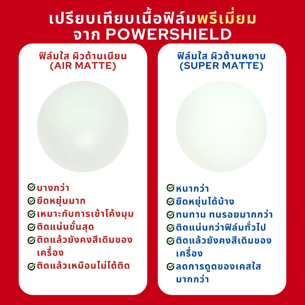 ส่งด่วน iPhone17 POWERSHIELD ฟิล์มกันรอยรอบตัว ฟิล์มหน้า หลัง ขอบข้าง ฐานกล้อง ปุ่ม โลโก้ รูปที่ 2