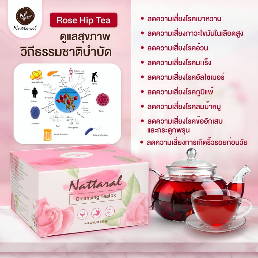 คอร์ส10วัน 1แถม1 ลด4-8nn. ไม่เห็นผลคืนเงิน เข้มข้นX5 Rosehip ชาออร์แกนิก ลดไขมันใหม่ล่าสุด มีอย. รูปที่ 5
