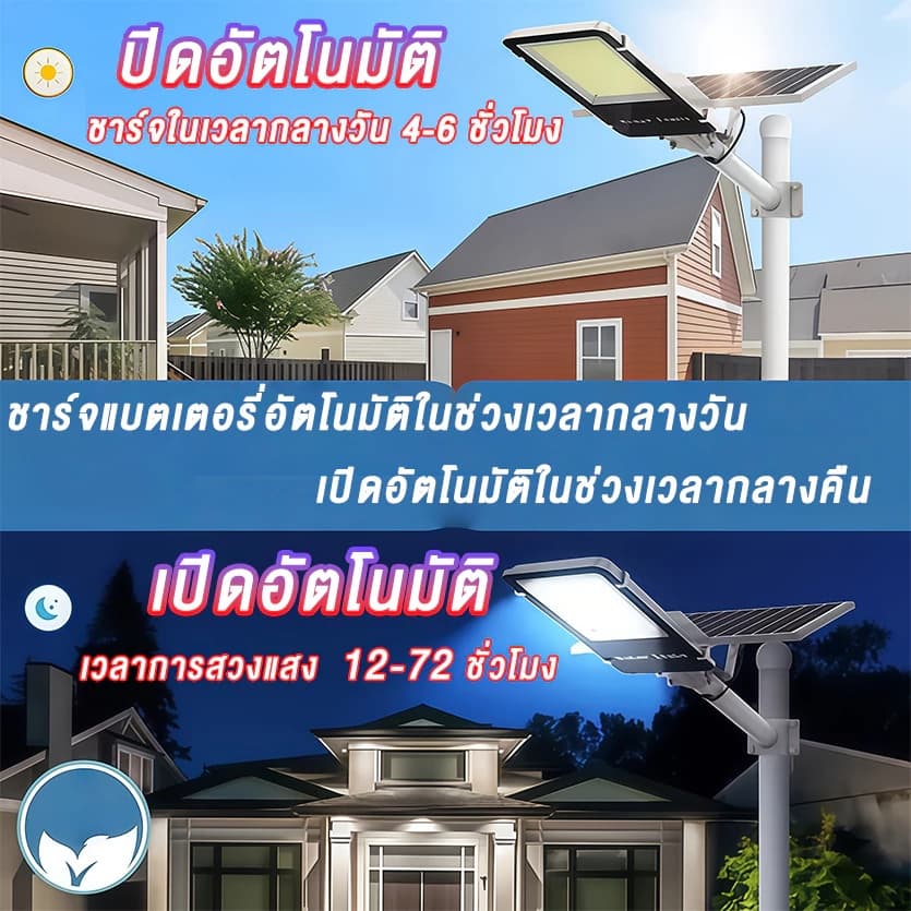ซื้อ 1 แถม 1 ไฟโซล่าเซลล์ 600000W ไฟถนนโซล่าเซลล์ solar light โซล่าเซลล์ กันน้ำ IP67 ป้องกันฟ้าผ่า สปอร์ตไลท์ LED รูปที่ 2