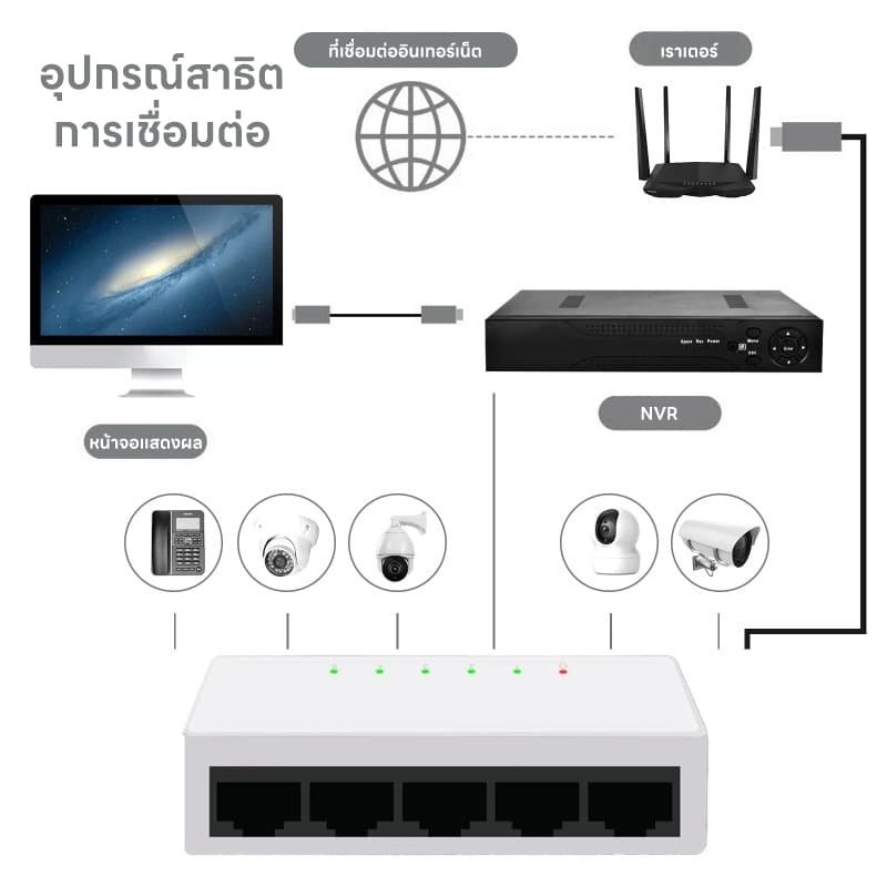 Upliftish สวิตช์เครือข่าย 5 Port ,8 Port Gigabit 10/100/1000Mbps Desktop Switch รูปที่ 7