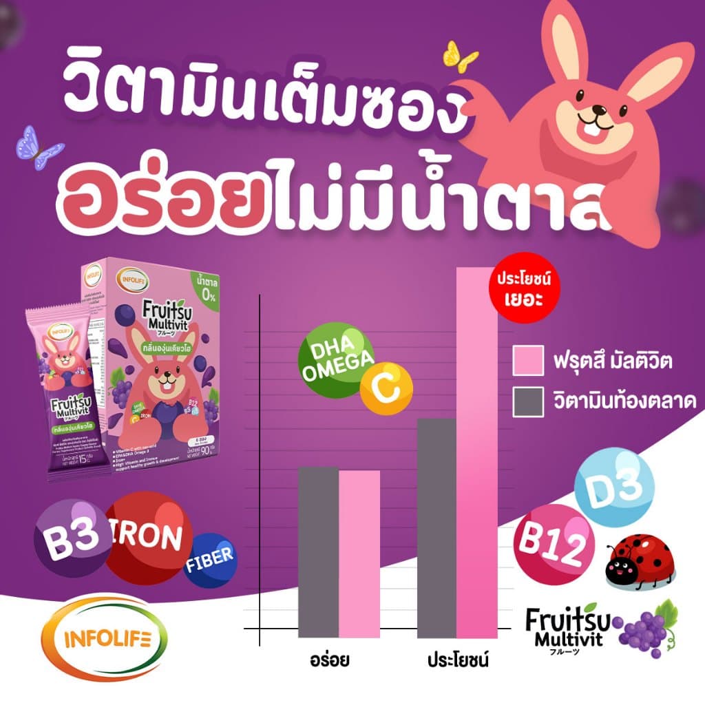 อินโฟว์ไลฟ ฟรุตสึ มัลติวิต วิตามินรวมชงดื่ม เสริมธาตุเหล็ก ต้านหวัด และบำรุงสมอง รสองุ่น สำหรับเด็ก รูปที่ 6