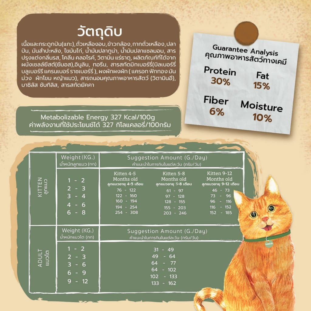 Animeals Sensitive อาหารแมว 1.2kg สูตรแมวแพ้ไก่ ผิวแพ้ง่าย ลดผื่นแดง เกาคัน รสแกะและปลาทะเล กลูเตนฟรี รูปที่ 7