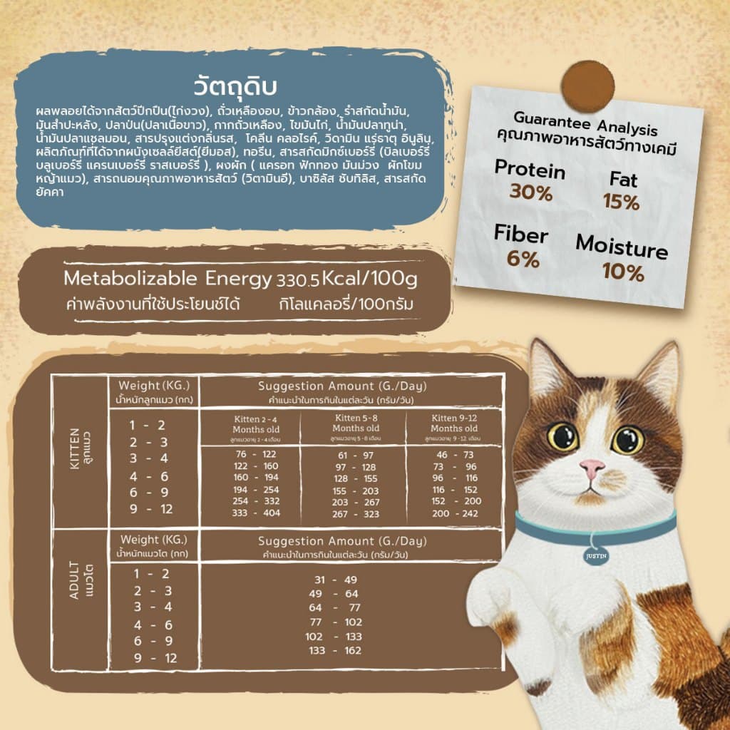 Animeals Sensation อาหารแมว 1.2kg สูตรกินง่าย หอมอร่อย สำหรับแมวเลือกกิน เบื่ออาหาร ไก่งวงและปลาเนื้อขาว กลูเตนฟรี รูปที่ 8