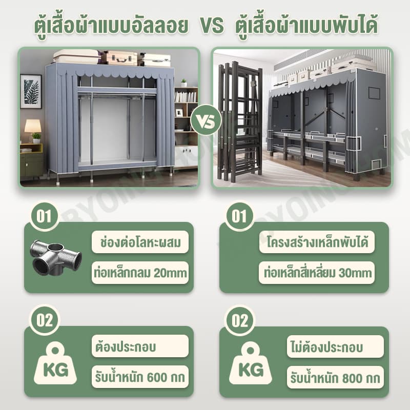 30MM ตู้เสื้อผ้า ไม่ต้องประกอบ ตู้ผ้า 215CM wardrobe ความจุสูง m ตู้เสื้อผ้าเหล็ก รับน้ำหนักได้ 1000 กิโลกรัม รูปที่ 2