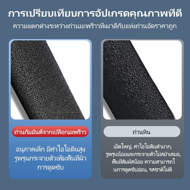 ไส้กรองน้ำ 3 ขั้นตอน ขนาด 10 นิ้ว x 2.5 นิ้ว ความละเอียด 5 ไมครอน Water Filter Cartridge Set PP, CTO , SFN รูปที่ 4