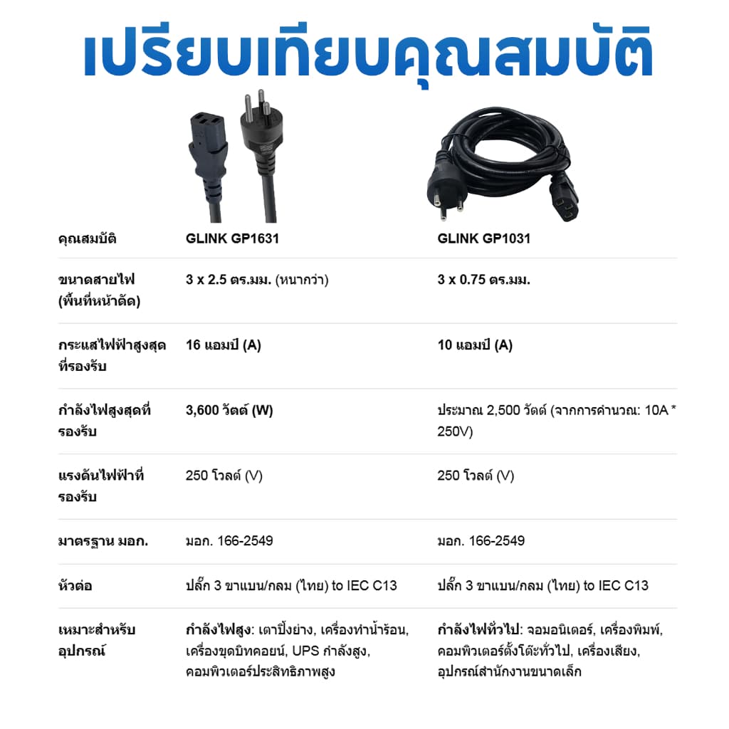 GLINK GP1031 10A 250V AC CABLEสาย AC 3 รูแบน หนา 0.75mm มีความยาว 1.8 เมตร / 3 เมตร/ 5เมตร อย่างหนารองรับ มอก. รูปที่ 9