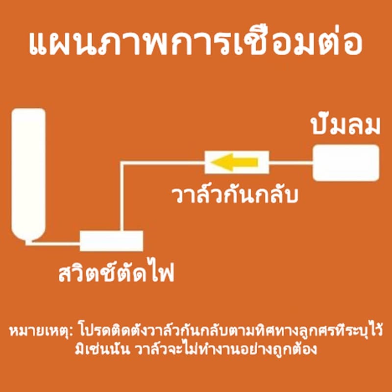 ชุดฟักไข่อาร์ทีเมีย อาหารปลา ฝักไข่อาร์ทีเมีย ชุด18ชิ้น พร้อมใช้งาน สำหรับอาหารปลา อาหารลูกปลา รูปที่ 9