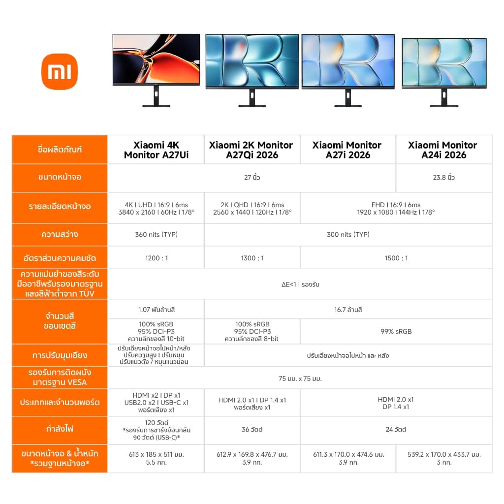 Xiaomi Monitor A24i 2026 จอคอม | 23.8 นิ้ว จอแสดงผล IPS | อัตรารีเฟรช 144Hz | แสงสีฟ้าต่ำ | ∆E<1 | รับประกัน 3ปี รูปที่ 2