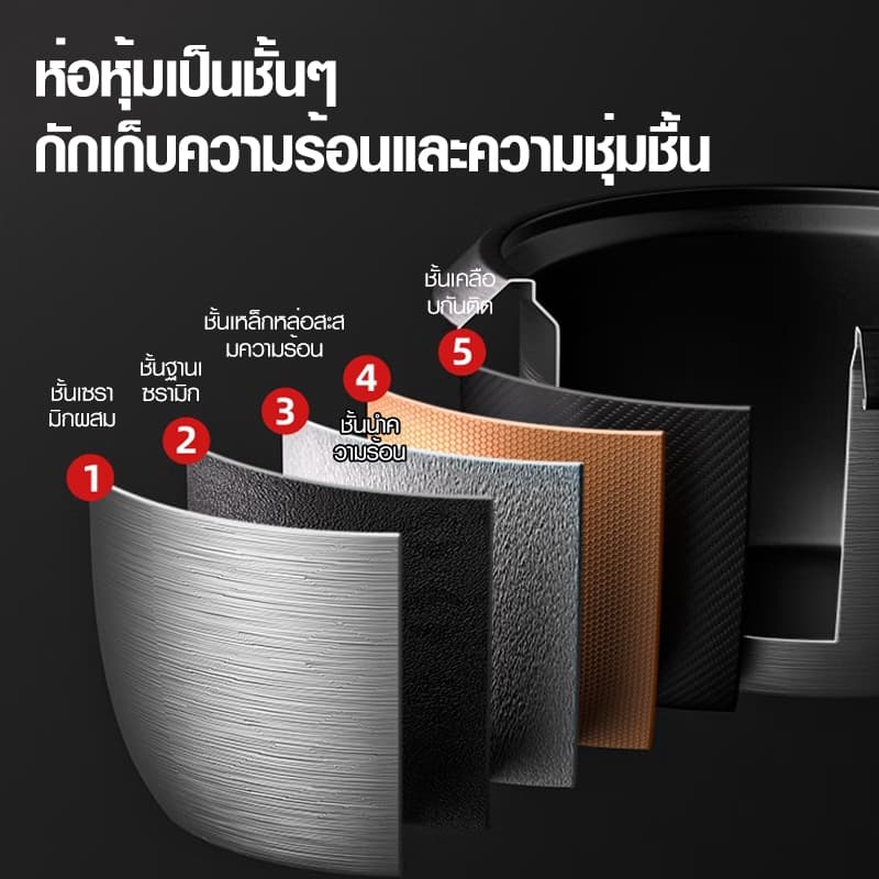 Sika หม้อหุงข้าวขนาด 1-4 ลิตร, หม้อหุงข้าวเคลือบสารกันติด, หม้อหุงข้าวความจุสูง, หม้อหุงข้าวขนาดเล็กอเนกประสงค์ รูปที่ 5