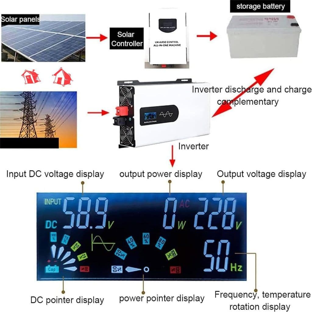 รับประกัน 10 ปี อินเวอร์เตอร์คลื่นไซน์ 3500w/5000w วัตต์ ตัวแปลงแบบพกพาแบบออฟกริด รูปที่ 4