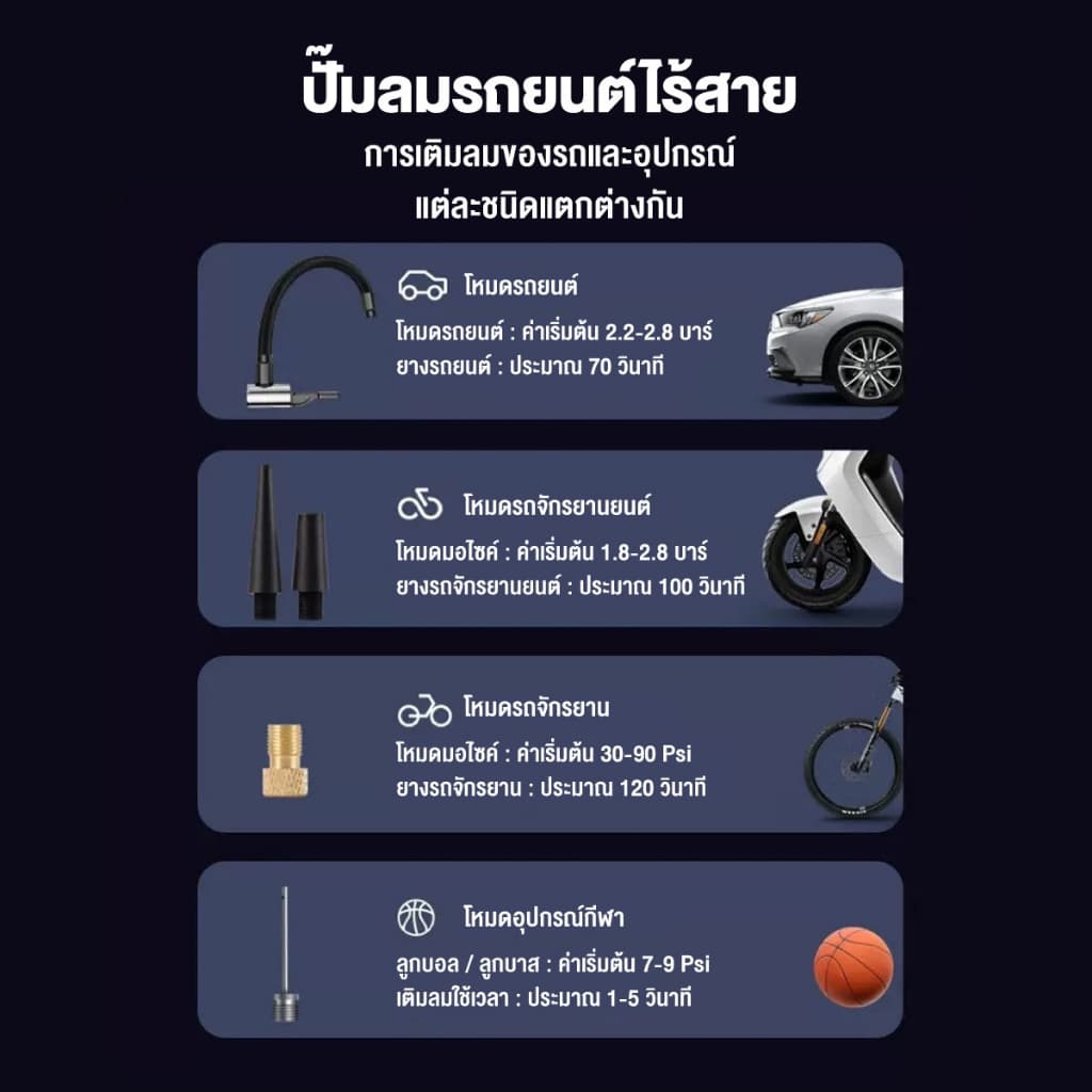 ปั๊มลมพกพา ไร้สาย อัตโนมัติ 150PSI แบต 6000mAh จอLED มีไฟฉาย เติมลมรถ มอไซค์ บอล วัดความดันแม่นยำ รูปที่ 9
