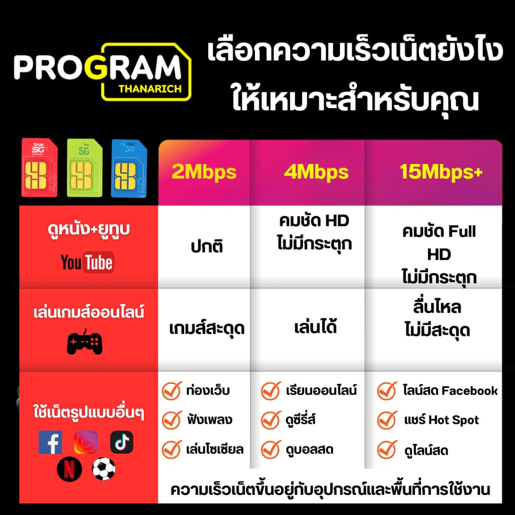 ซิมเทพทรู + ซิมเทพ เอไอเอส ซิมเน็ตไม่จำกัดGB เน็ตไม่อั้น ไม่ลดสปีด+โทรฟรีทุกเครือข่าย24ชม True Ais รูปที่ 5