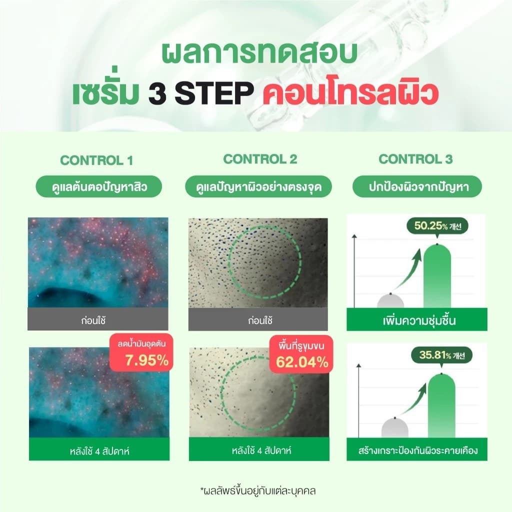 Torriden Balanceful Cica Control Serum 50ml. เซรั่ม Cica รูปที่ 4
