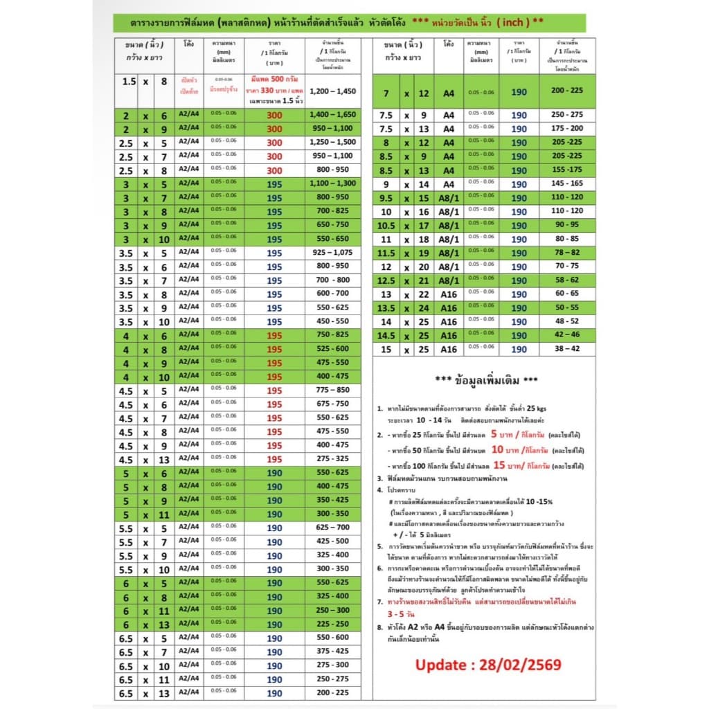ฟิล์มหด พลาสติกหด ถุงซีล ขนาดกว้าง 1.5 นิ้ว - 3.5 นิ้ว สำหรับห่อหุ้มสินค้า รูปที่ 9