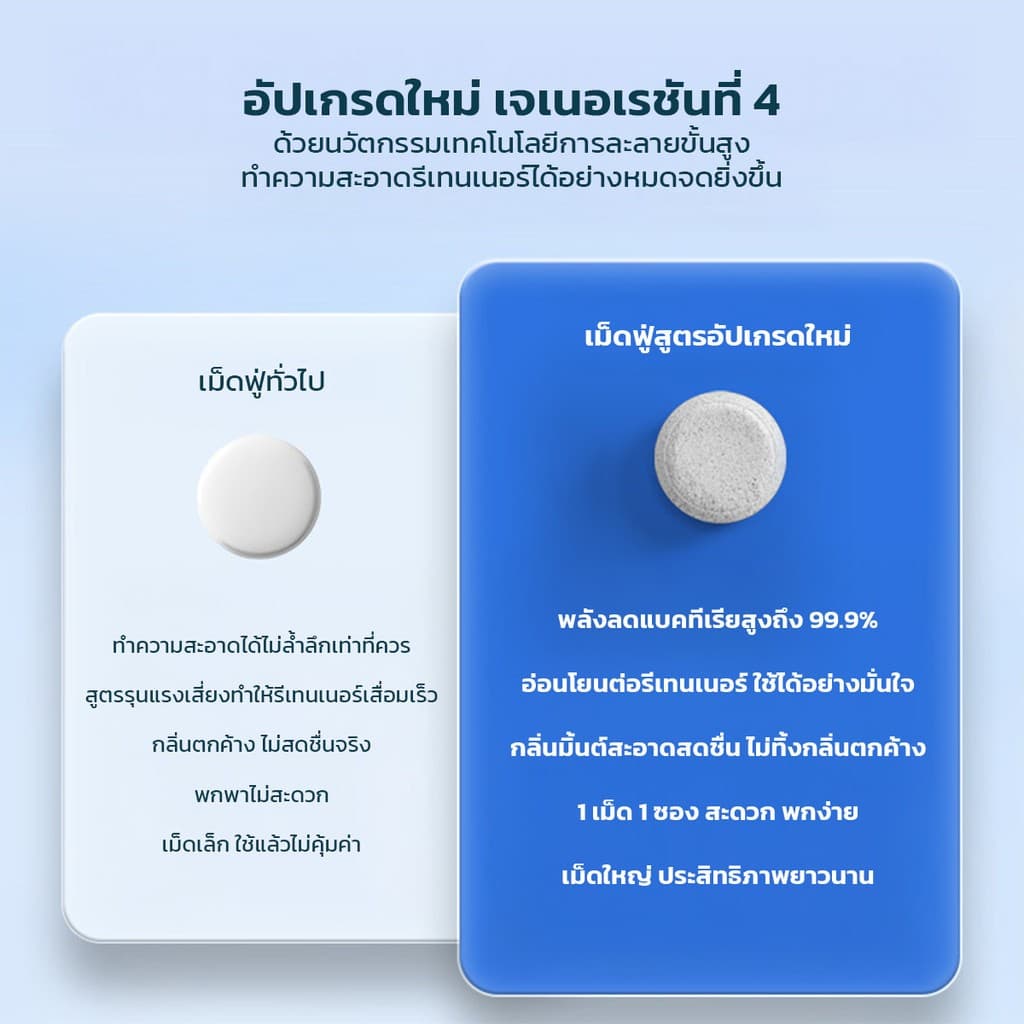 เม็ดฟู่ทำความสะอาดรีเทนเนอร์ Retainer Cleaning Tablets สูตรอ่อนโยน ละลายรวดเร็ว ขจัดคราบฝังแน่น รูปที่ 7