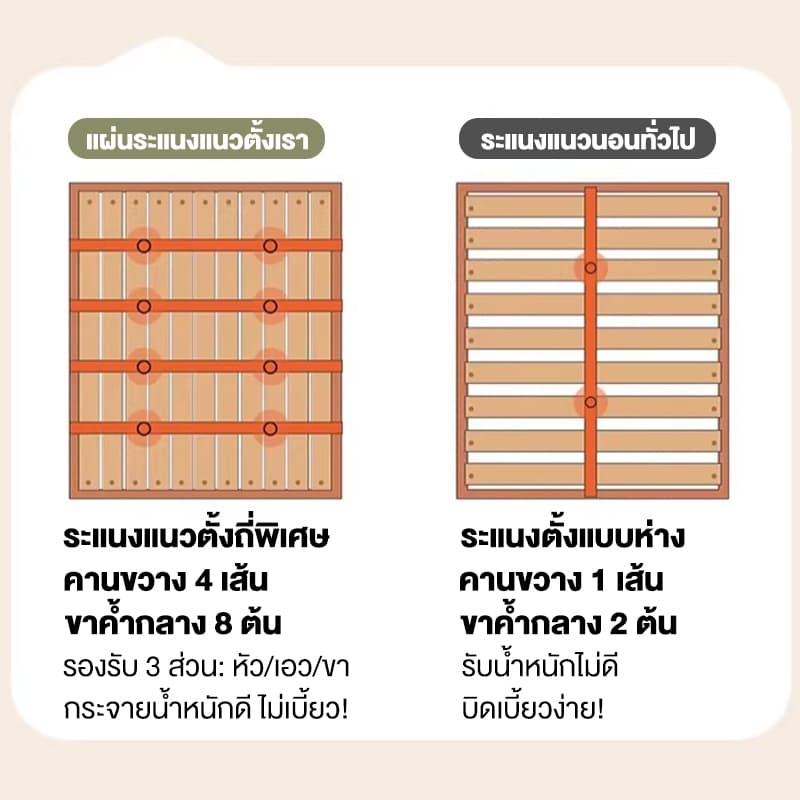 WHF เตียง เตียงไม้ เตียงข้างเตียงพร้อมชั้นวางของ ความจุแบริ่ง 500กก สไตล์ญี่ปุ่น อเนกประสงค์และสวยงาม รูปที่ 7