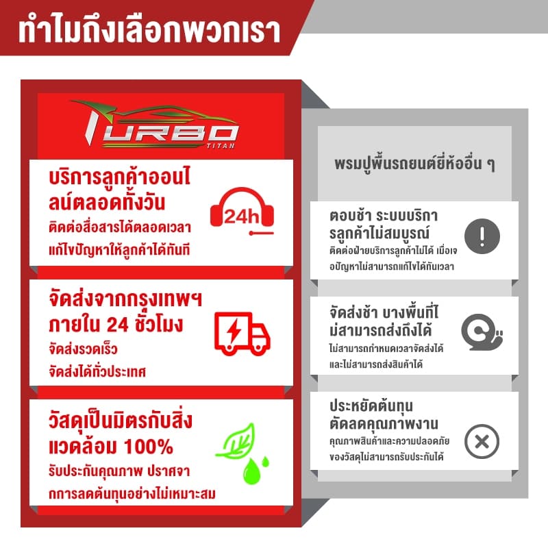 พรมปูพื้นรถยนต์ GEELY EX2 2025-ปัจจุบ TPE/XPE 3D ทนต่อการสึกหรอ เป็นมิตรกับสิ่งแวดล้อมไม่มีกลิ่นและทําความสะอาด การทำให้ รูปที่ 8