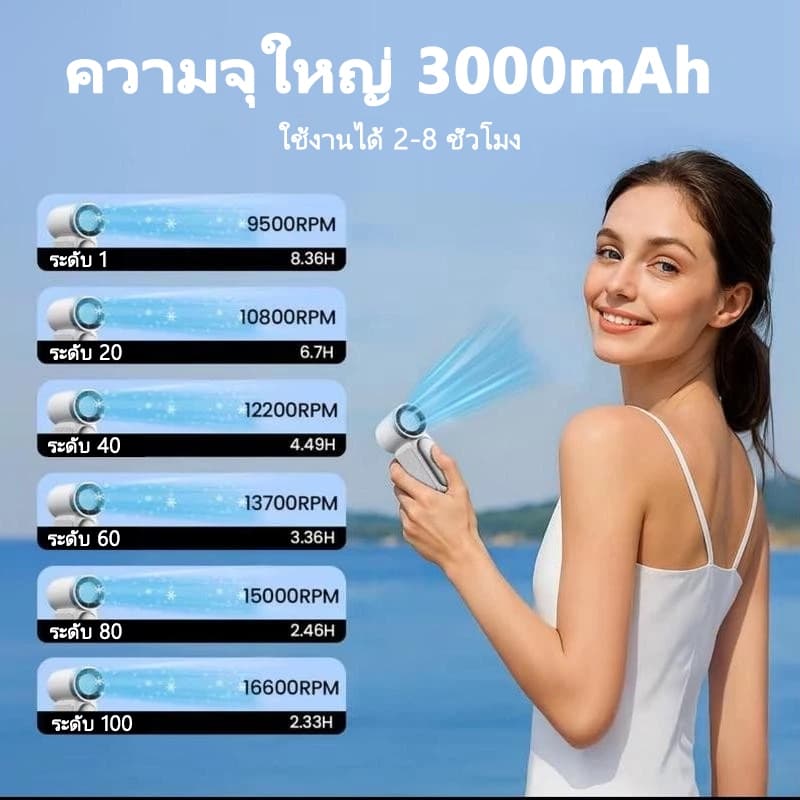 พัดลมมือถือ กะทัดรัด จับถนัดมือ แบตอึดสุดพิเศษ ใช้งานยาวนาน ชาร์จ Type-C เหมาะสาวๆ ออฟฟิศ ช้อปปิ้ง ท่องเที่ย รูปที่ 6